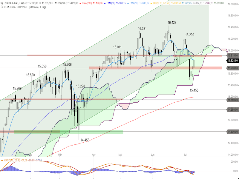 2023-07-12-DAX-Daily2.png