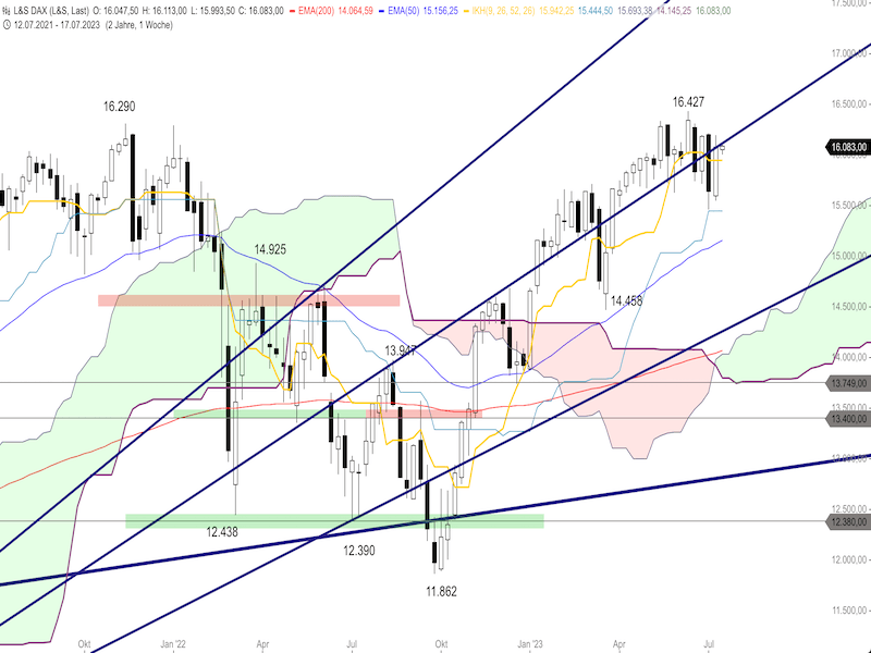 2023-07-18-DAX-Weekly.png