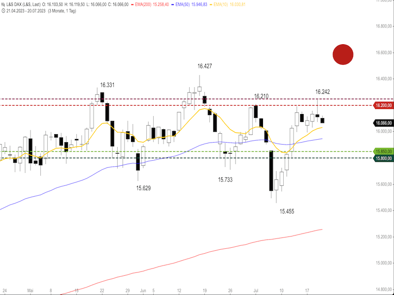 2023-07-20-DAX-Daily.png