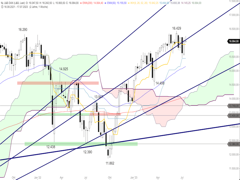 2023-07-20-DAX-Weekly.png