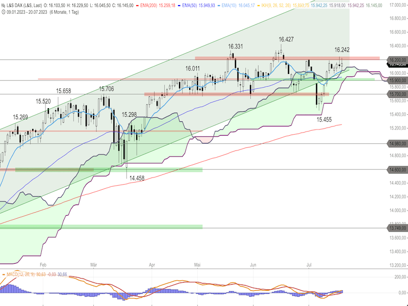 2023-07-21-DAX-Daily.png