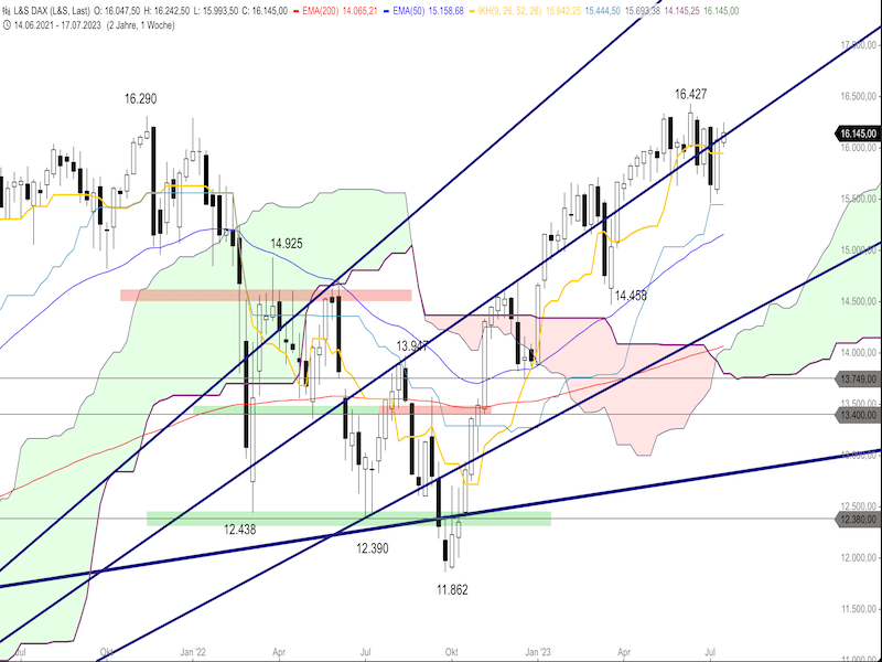 2023-07-21-DAX-Weekly.png