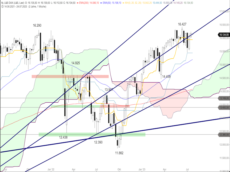 2023-07-24-DAX-Weekly.png