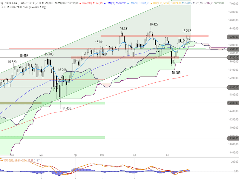 2023-07-25-DAX-Daily.png