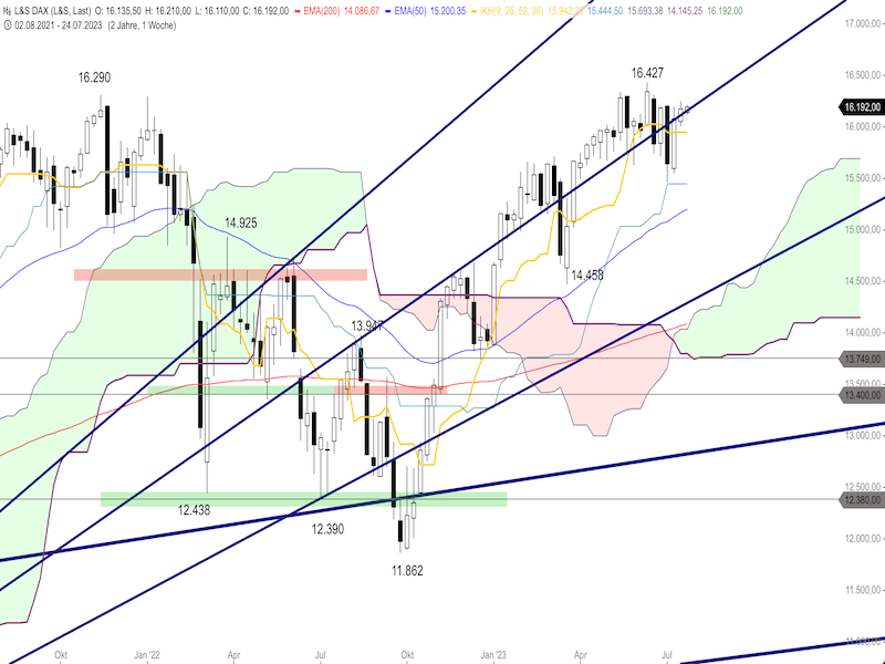 2023-07-25-DAX-Weekly.png