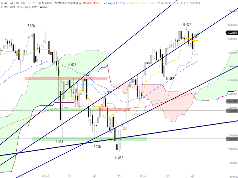 2023-07-26-DAX-Weekly.png
