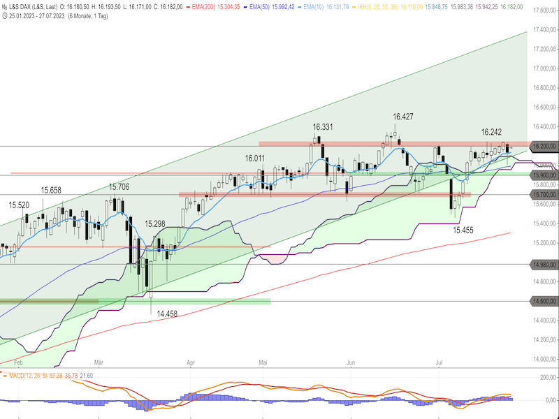 2023-07-27-DAX-Daily.png