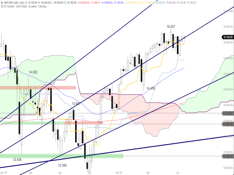 2023-07-27-DAX-Weekly.png