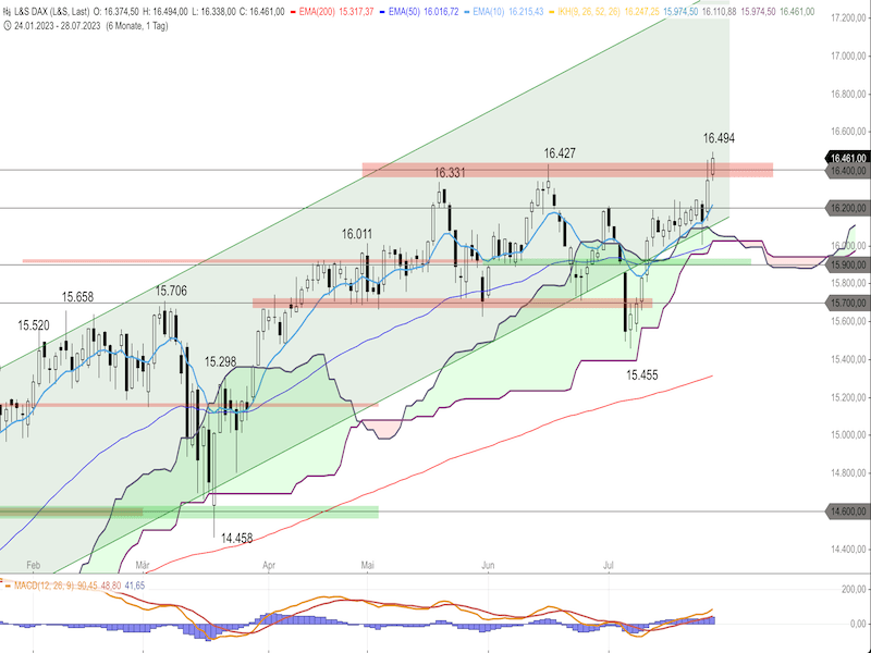 2023-07-31-DAX-Daily.png