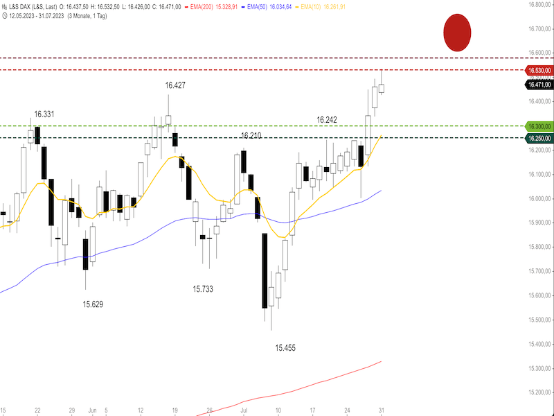 2023-08-01-DAX-Daily1.png