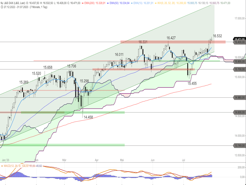 2023-08-01-DAX-Daily.png