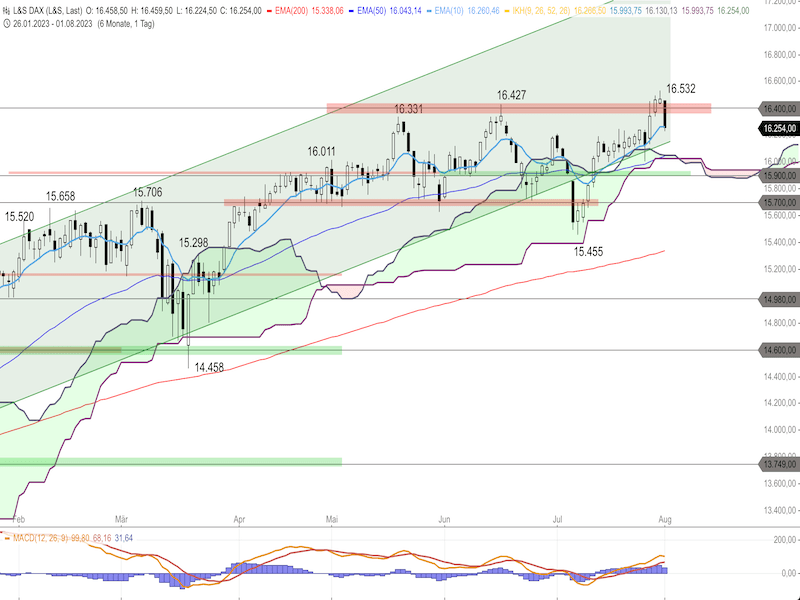 2023-08-02-DAX-Daily.png