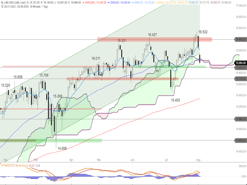 2023-08-03-DAX-Daily.png