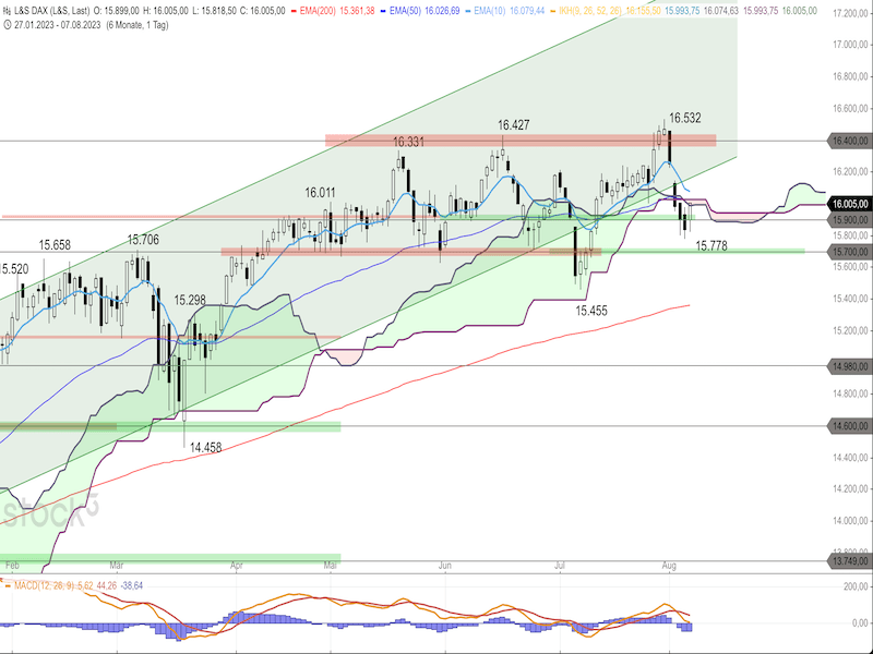 2023-08-08-DAX-Daily.png