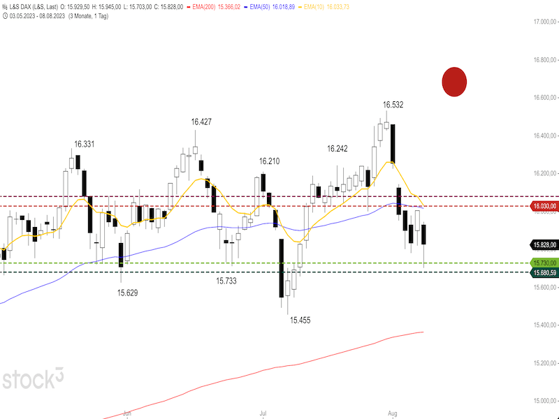2023-08-09-DAX-Daily.png