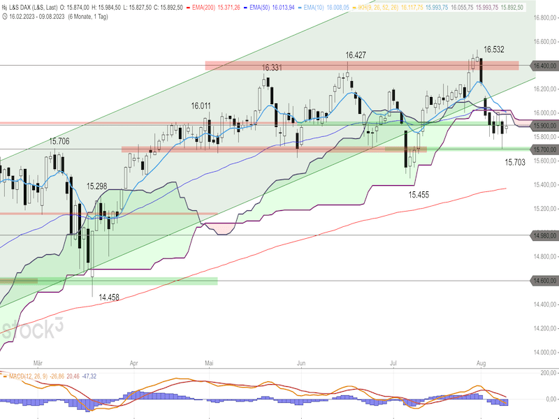 2023-08-10-DAX-Daily.png
