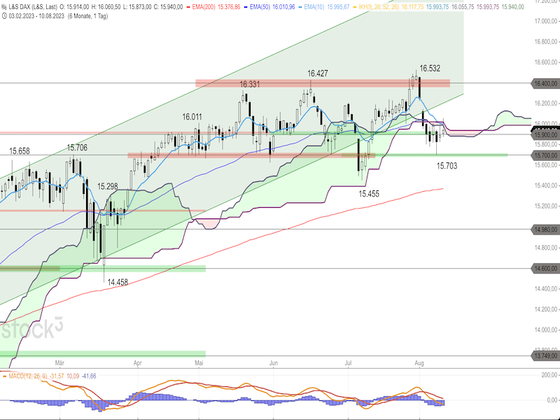 2023-08-11-DAX-Daily.png