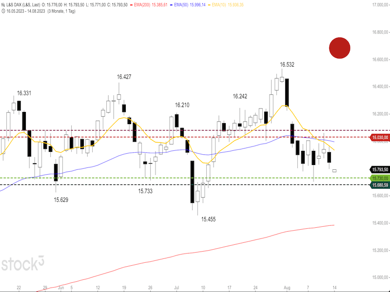 2023-08-14-DAX-Daily1.png