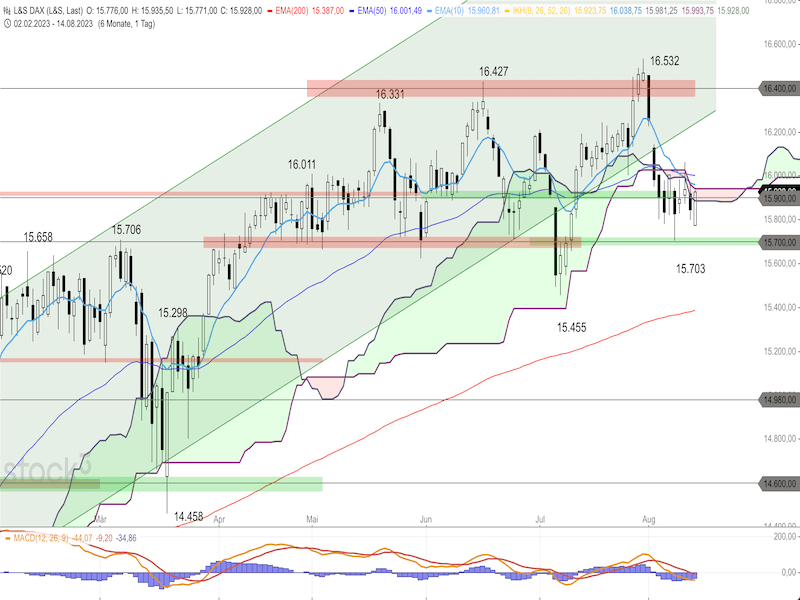 2023-08-15-DAX-Daily.png