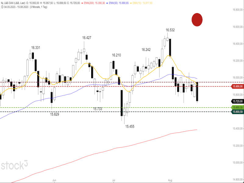 2023-08-16-DAX-Daily.png