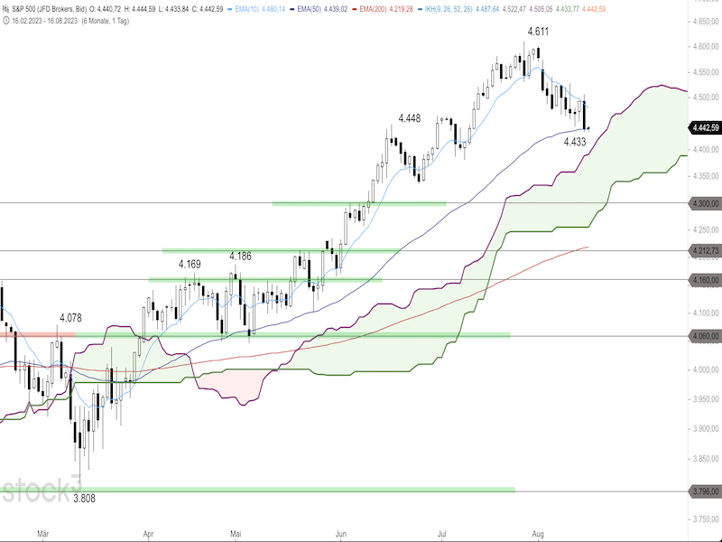 2023-08-16-SP500-Daily.png
