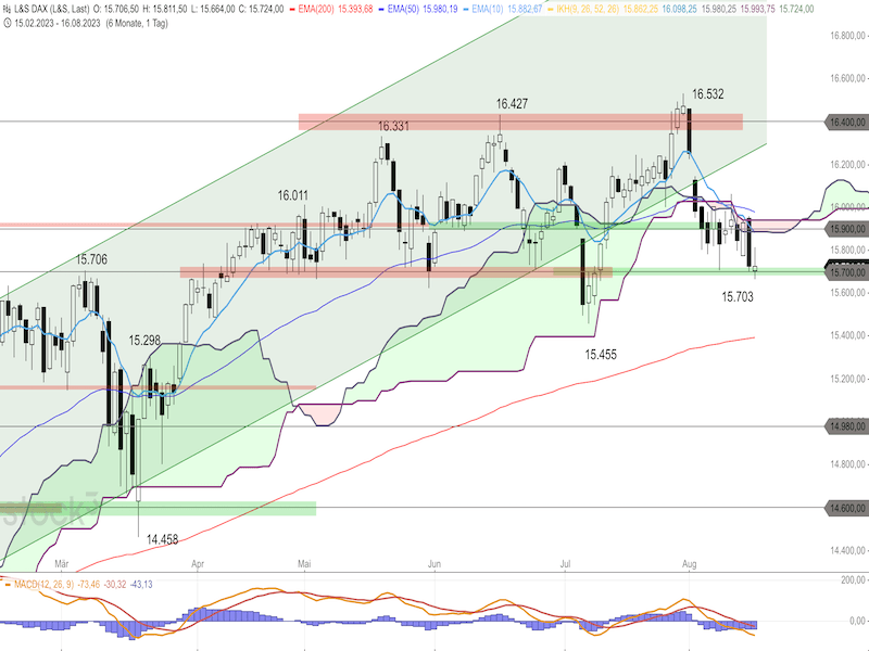 2023-08-17-DAX-Daily.png