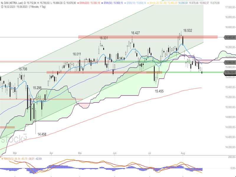 2023-08-18-DAX-Daily.png