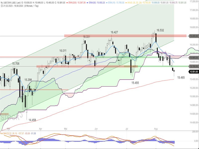 2023-08-21-DAX-Daily.png