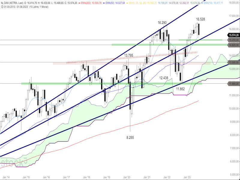 2023-08-21-DAX-Monthly.png