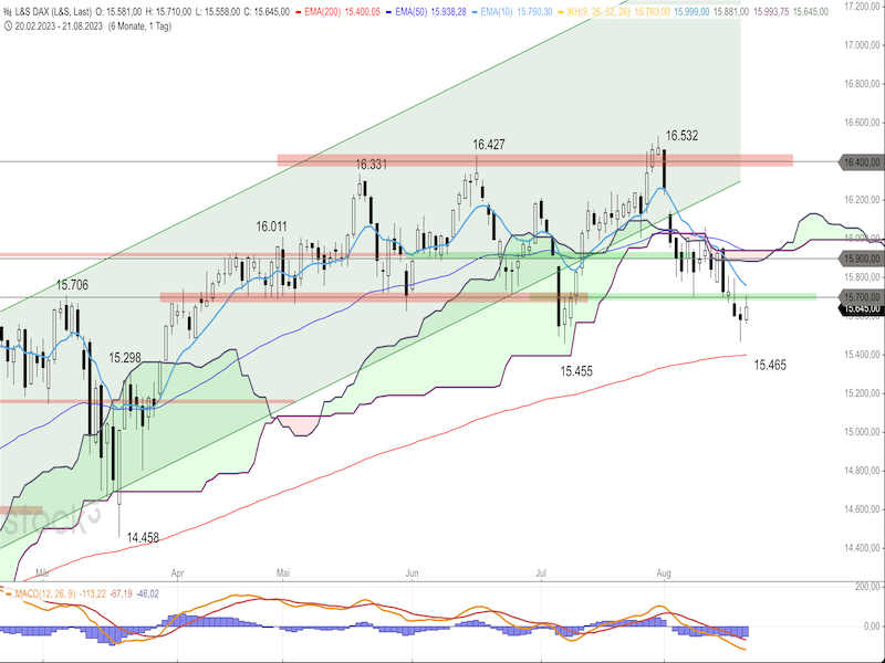 2023-08-22-DAX-Daily.png