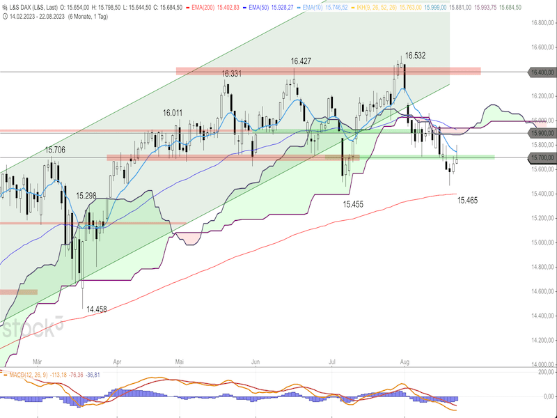 2023-08-23-DAX-Daily.png