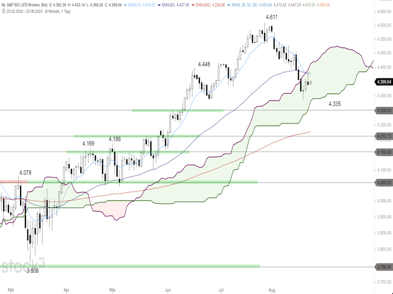 2023-08-23-SP500-Daily.png