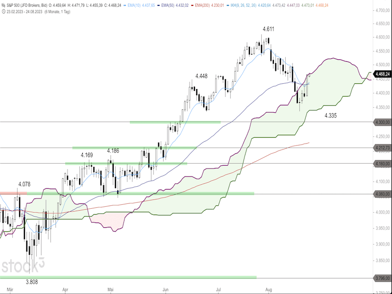 2023-08-24-SP500-Daily.png