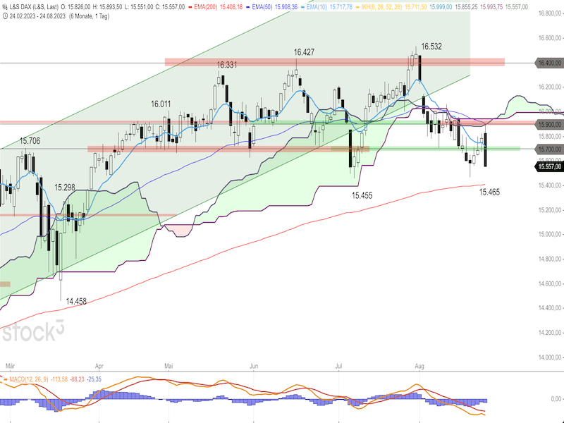 2023-08-25-DAX-Daily.png