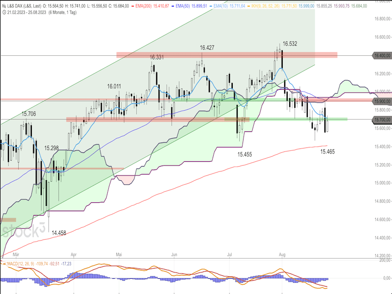 2023-08-28-DAX-Daily.png