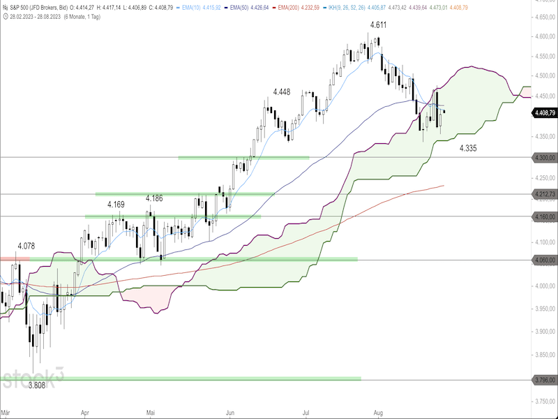 2023-08-28-SP500-Daily.png