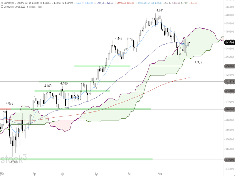 2023-08-29-SP500-Daily.png