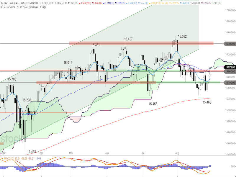 2023-08-30-DAX-Daily.png