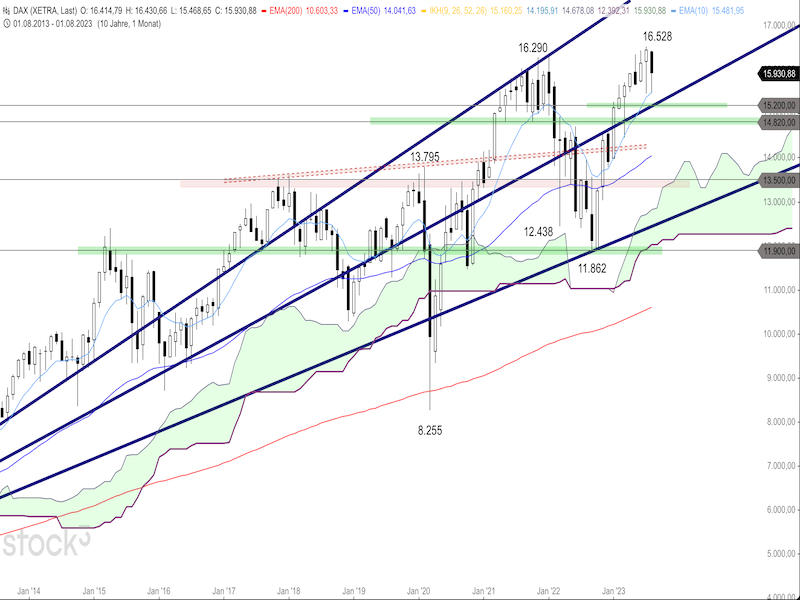 2023-08-30-DAX-Monthly.png
