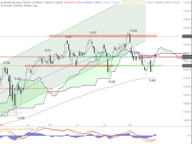 2023-08-31-DAX-Daily.png