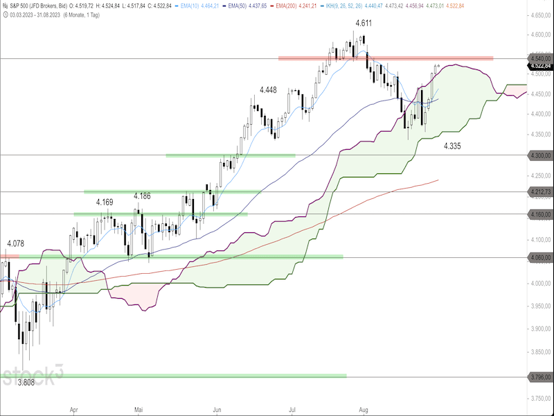 2023-08-31-SP500-Daily.png