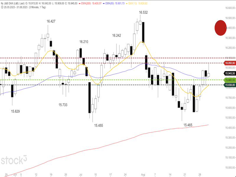 2023-09-01-DAX-Daily.png