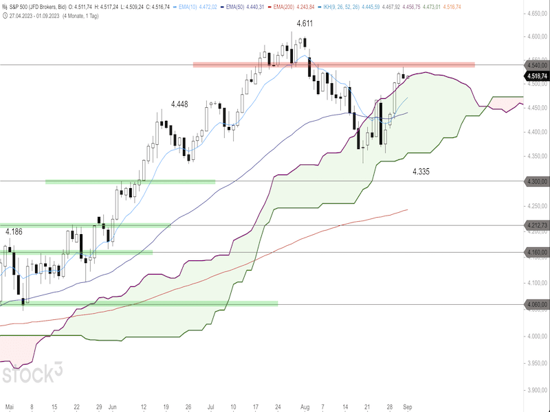 2023-09-01-SP500-Daily.png