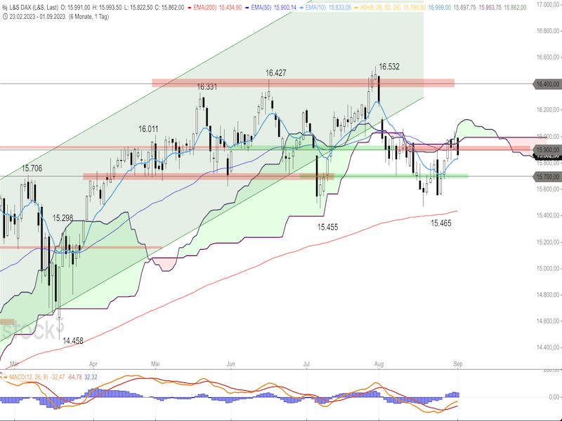 2023-09-04-DAX-Daily.png