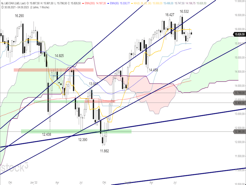 2023-09-05-DAX-Weekly.png