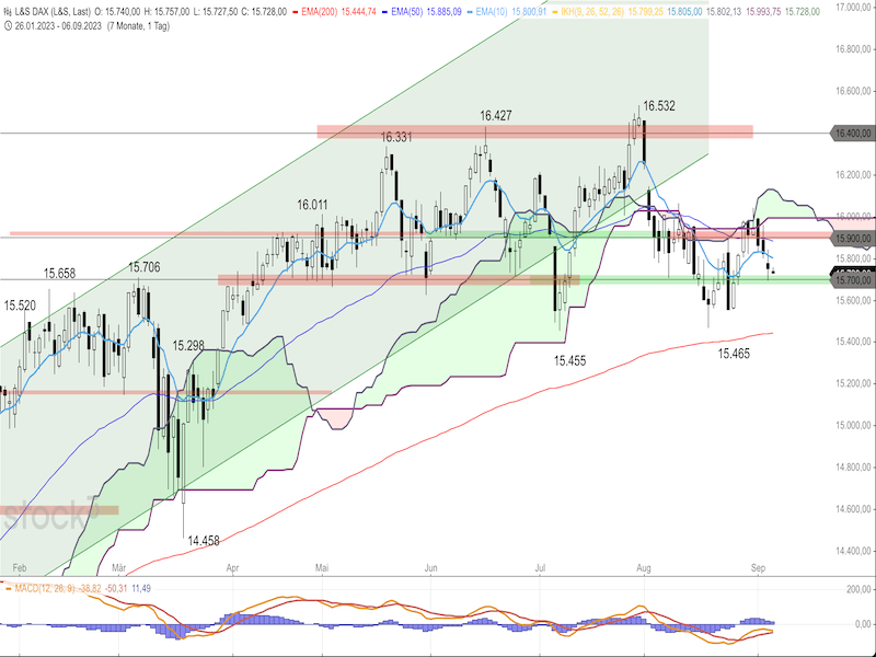 2023-09-06-DAX-Daily1.png