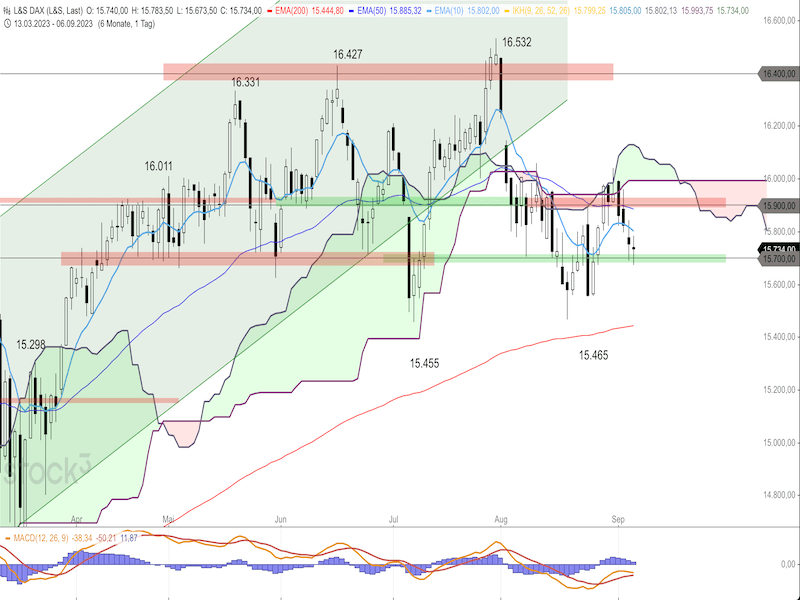 2023-09-07-DAX-Daily.png
