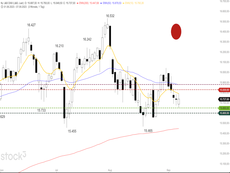 2023-09-08-DAX-Daily1.png