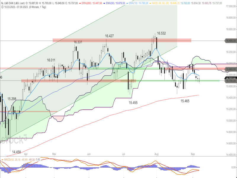 2023-09-08-DAX-Daily.png