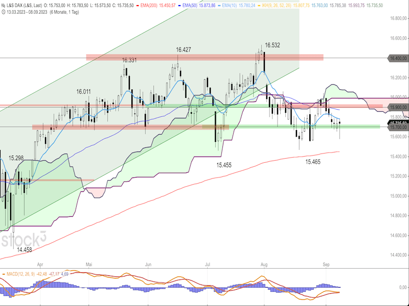 2023-09-11-DAX-Daily.png